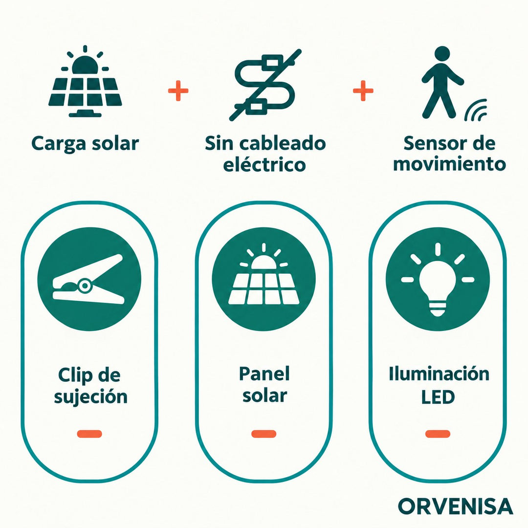 Carga solar, sin cableado y con sensor de movimiento