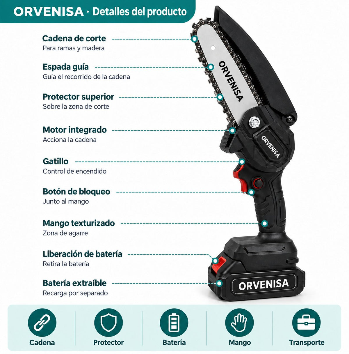 Detalles de la mini motosierra: cadena, protector, gatillo y batería extraíble